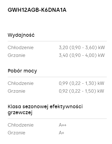 Klimatyzator ścienny GREE Pular 3,2kW z usługą montażu