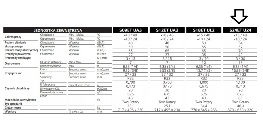 Klimatyzator ścienny LG STANDARD 2 6,6 kW z usługą montażu