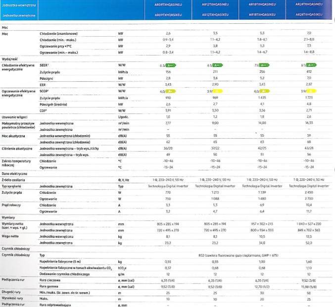 Klimatyzator ścienny SAMSUNG AR35 2,6kW  z usługą montażu