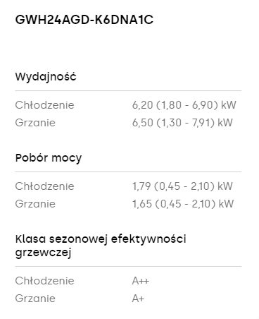 Klimatyzator ścienny GREE Pular 6,2kW z usługą montażu