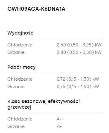 Klimatyzator ścienny GREE Pular 2,5kW z usługą montażu