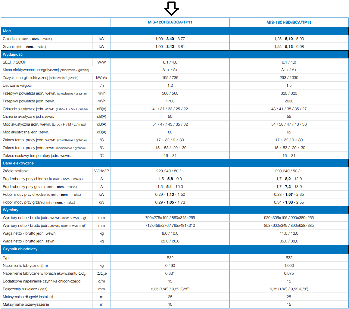 Klimatyzator ścienny MISTRAL TP11 2023 3,4kW Nowość! z usługą montażu