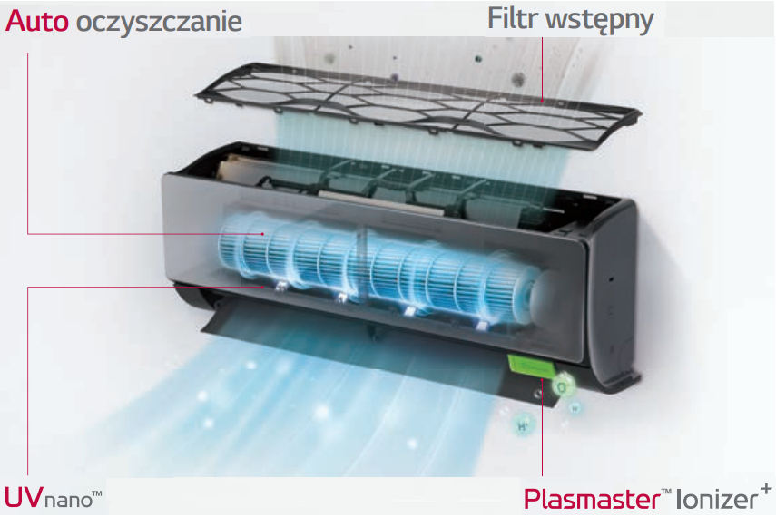 Klimatyzator ścienny LG Artcool Mirror 6,6 kW AC24BK z usługą montażu